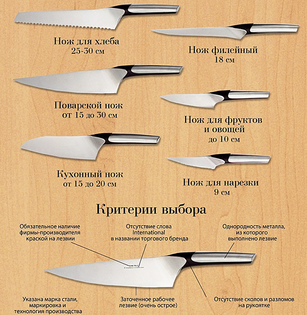Как выбрать острые ножи?